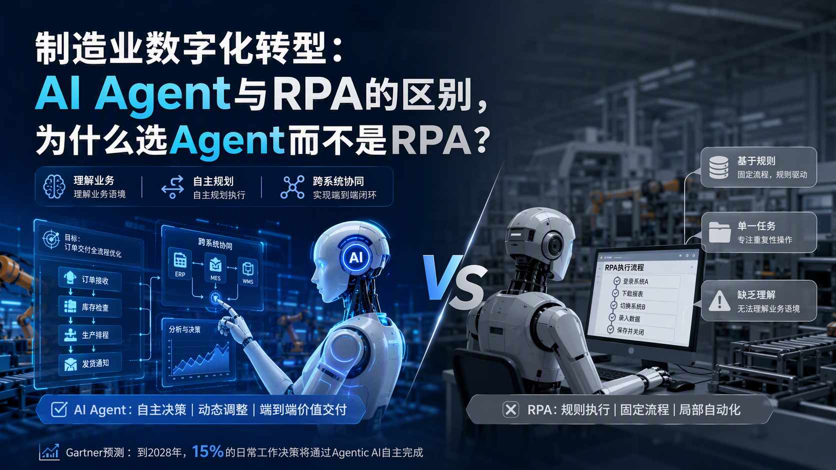 制造业数字化转型：AI Agent与RPA的区别，为什么选Agent而不是RPA？_图1