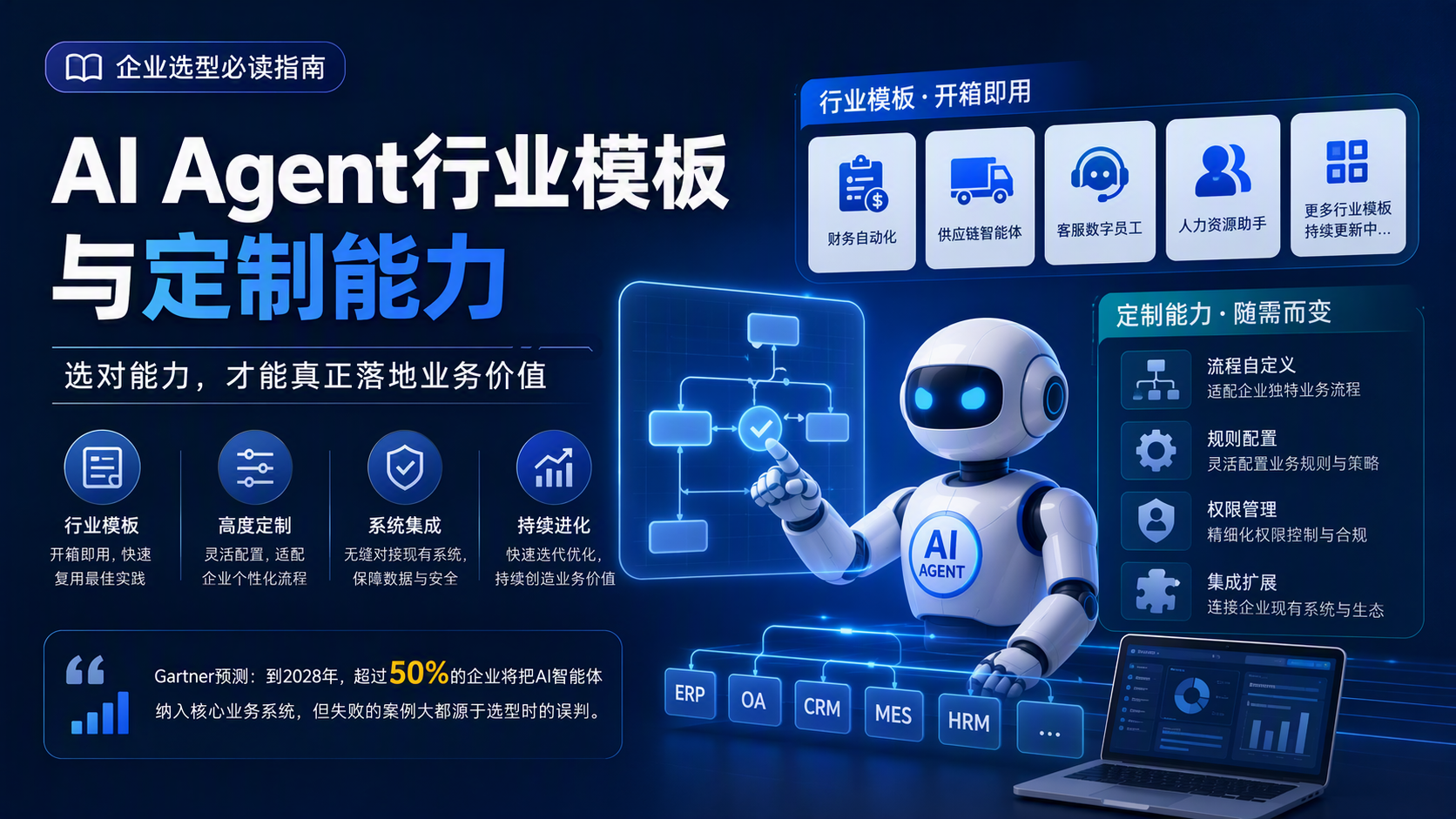 AI Agent行业模板与定制能力：企业选型必读指南