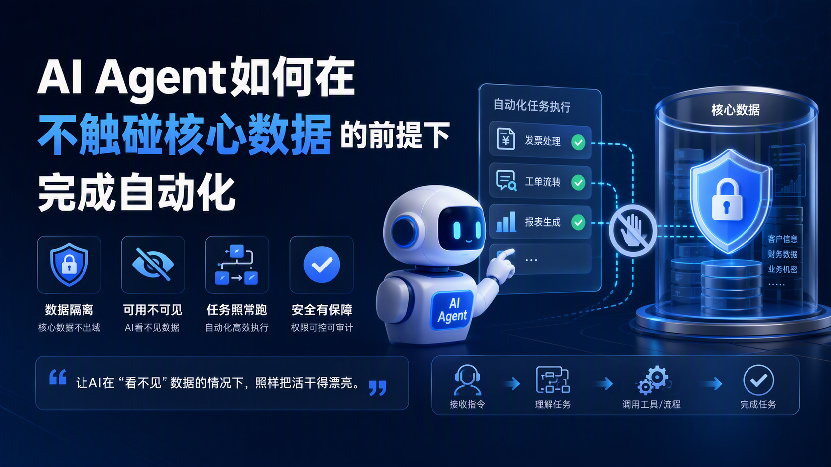 AI Agent如何在不触碰核心数据的前提下完成自动化_图1