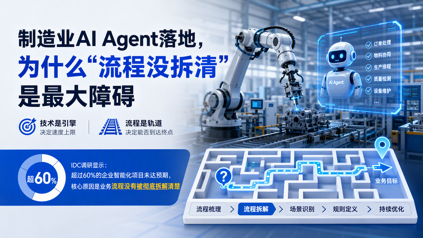 制造业AI Agent落地，为什么“流程没拆清”是最大障碍