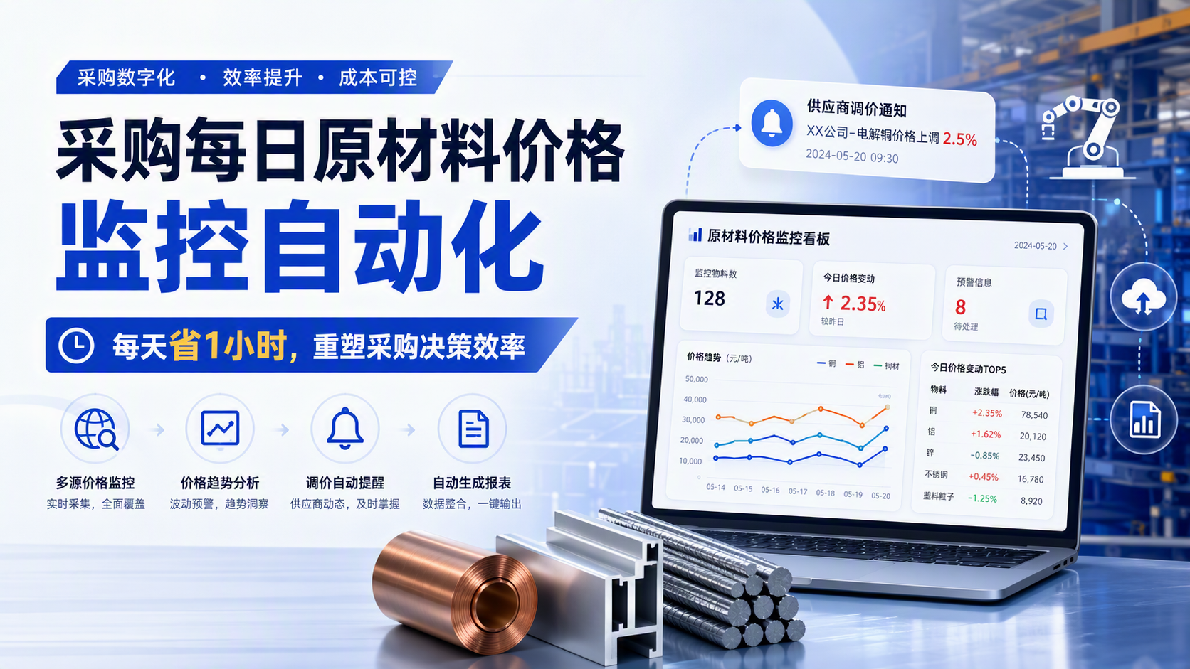 采购每日原材料价格监控自动化：每天省1小时，重塑采购决策效率