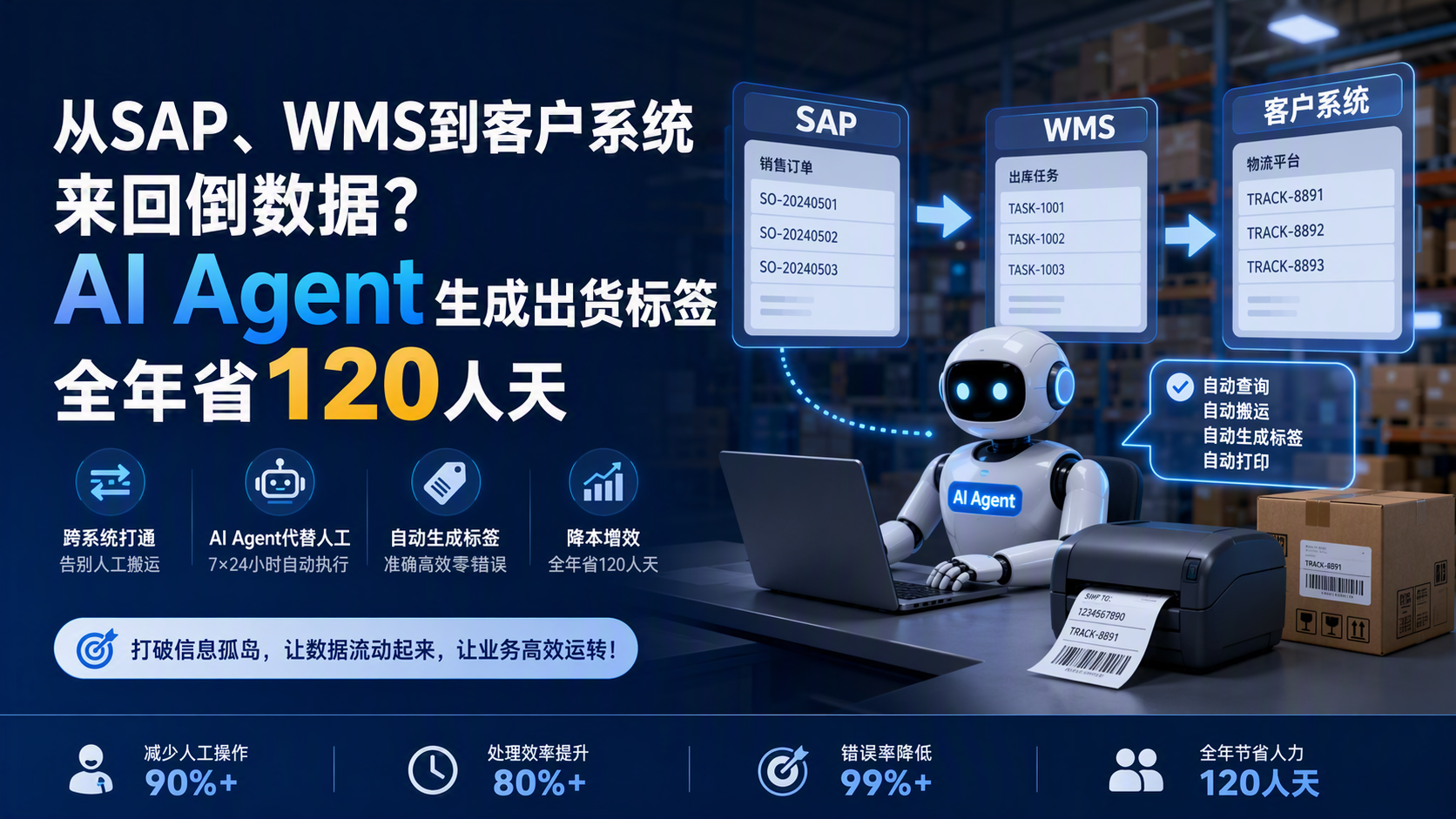 从SAP、WMS到客户系统来回倒数据？AI Agent生成出货标签，全年省120人天_图1