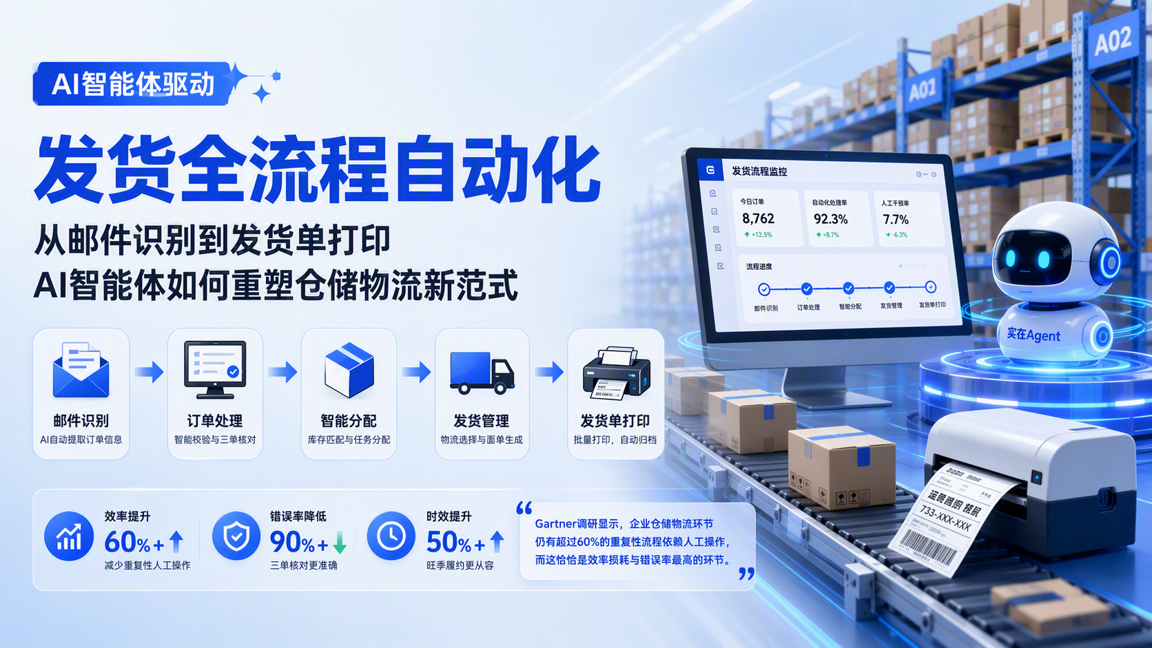 发货全流程自动化：从邮件识别到发货单打印，AI智能体如何重塑仓储物流新范式