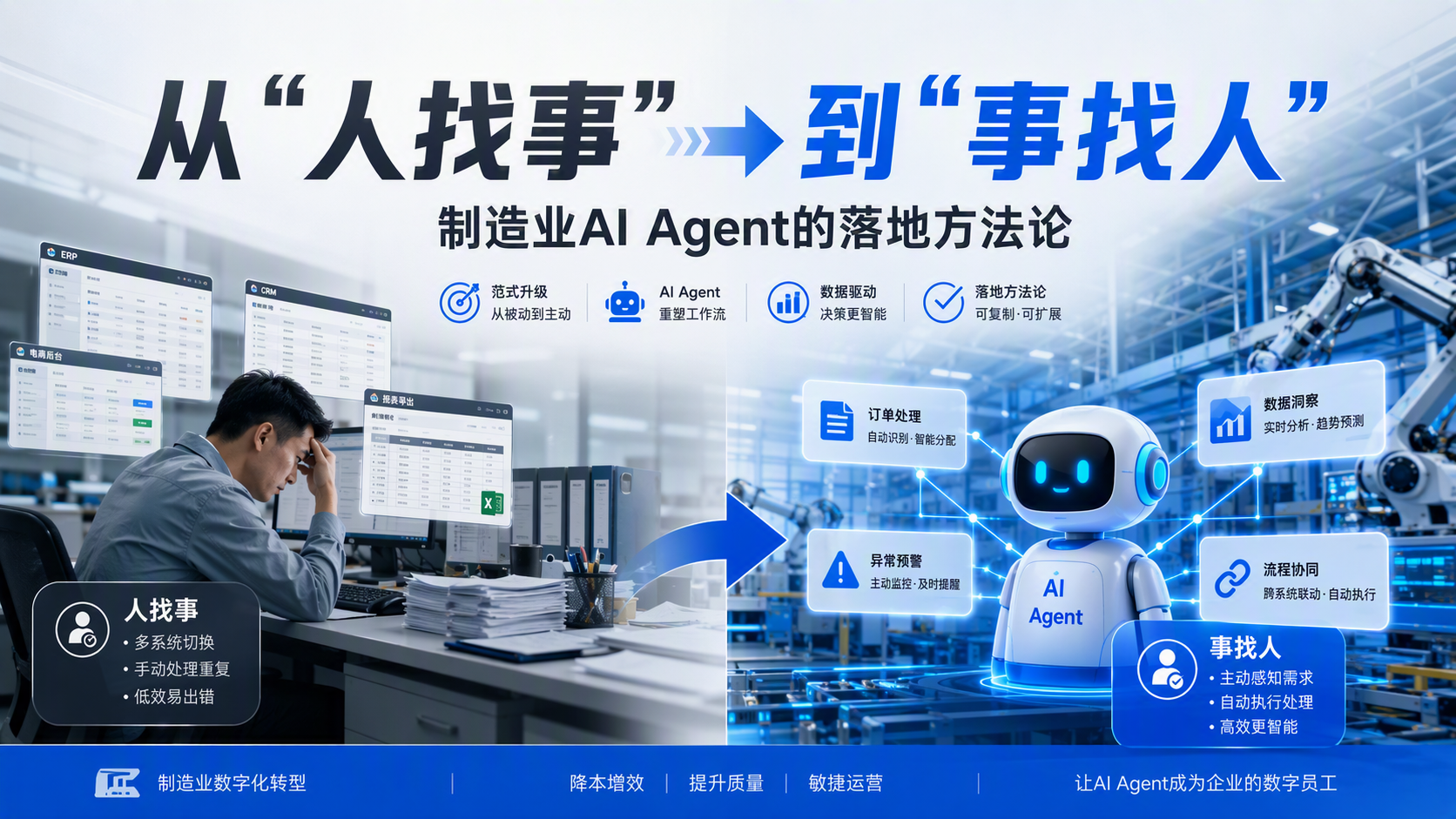 从“人找事”到“事找人”:制造业AI Agent的落地方法论