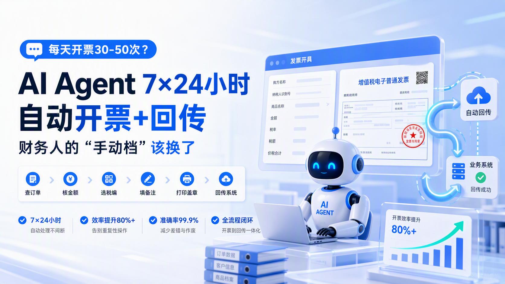 每天开票30-50次？AI Agent 7×24小时自动开票+回传，财务人的“手动档”该换了_图1