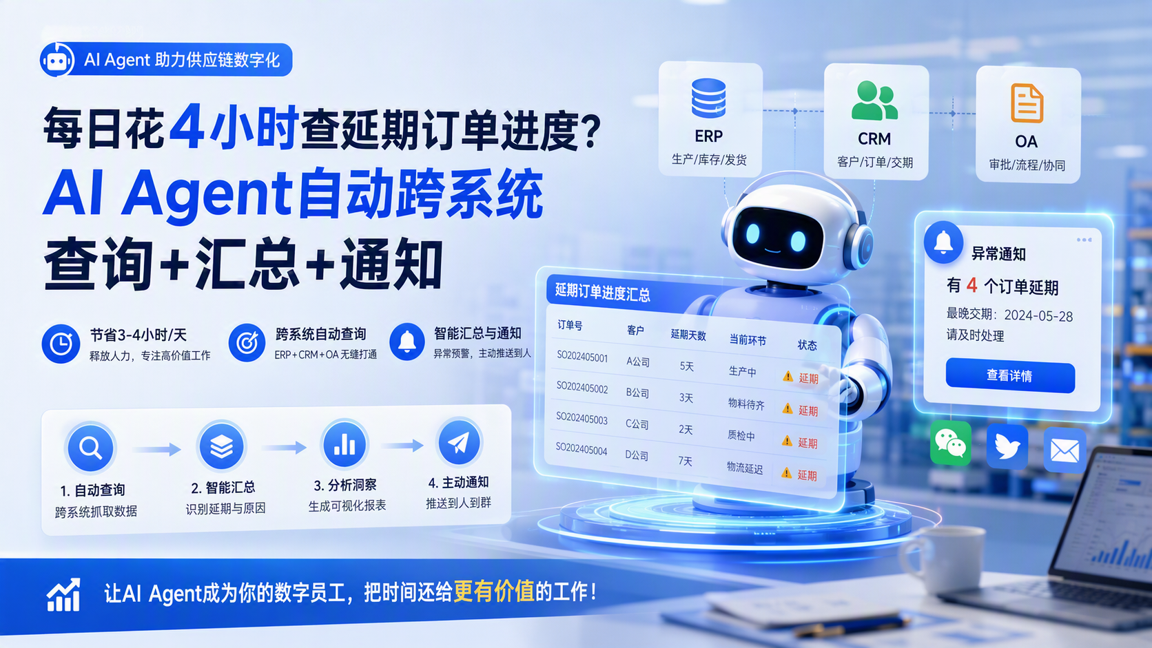 每日花4小时查延期订单进度？AI Agent自动跨系统查询+汇总+通知_图1