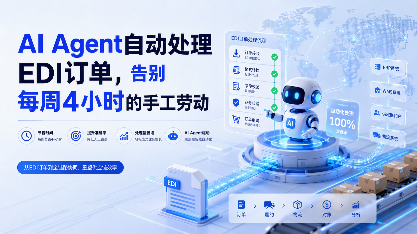 AI Agent自动处理EDI订单，告别每周4小时的手工劳动_图1