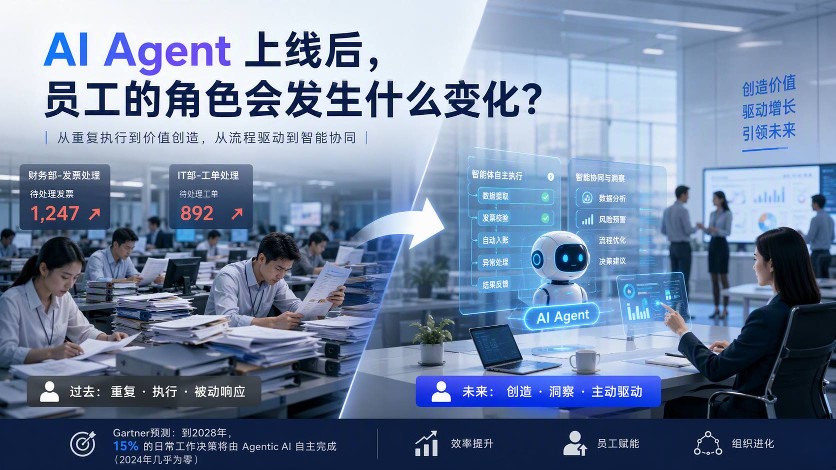 AI Agent上线后,员工的角色会发生什么变化