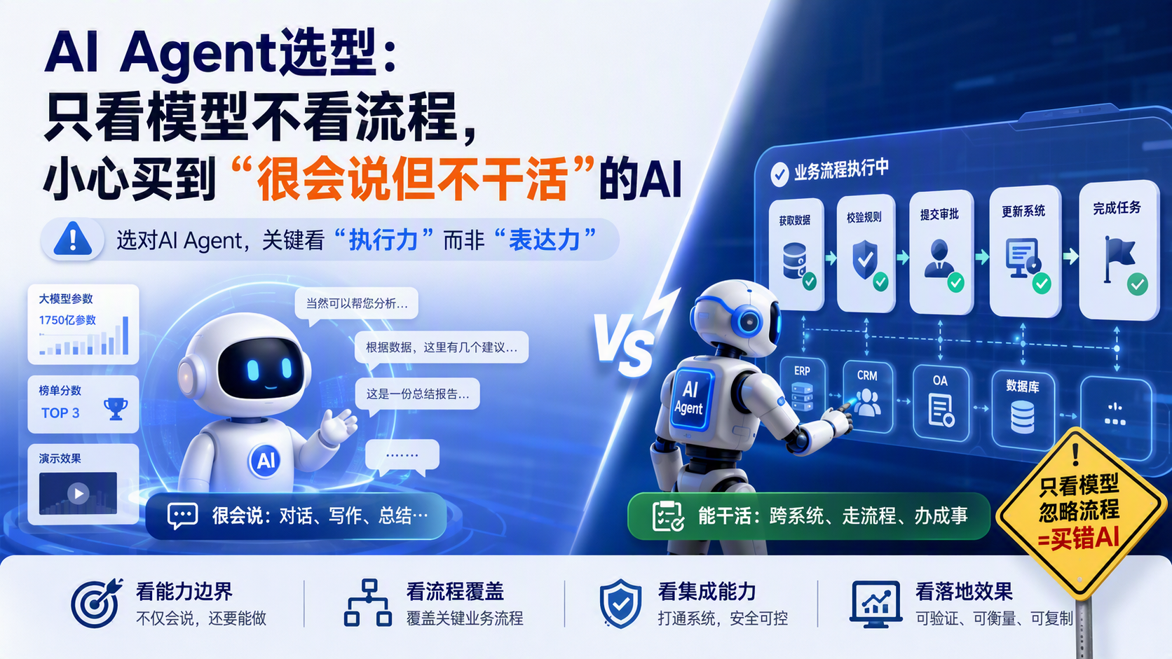 AI Agent选型：只看模型不看流程，小心买到“很会说但不干活”的AI
