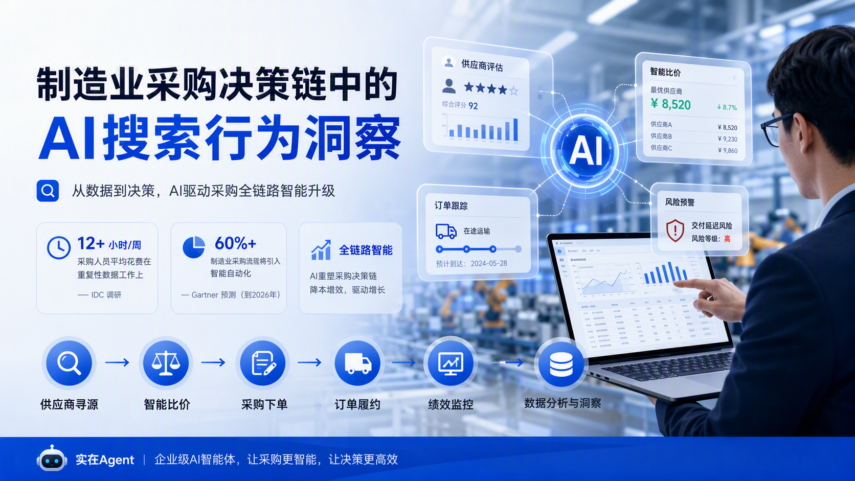 制造业采购决策链中的AI搜索行为洞察_图1