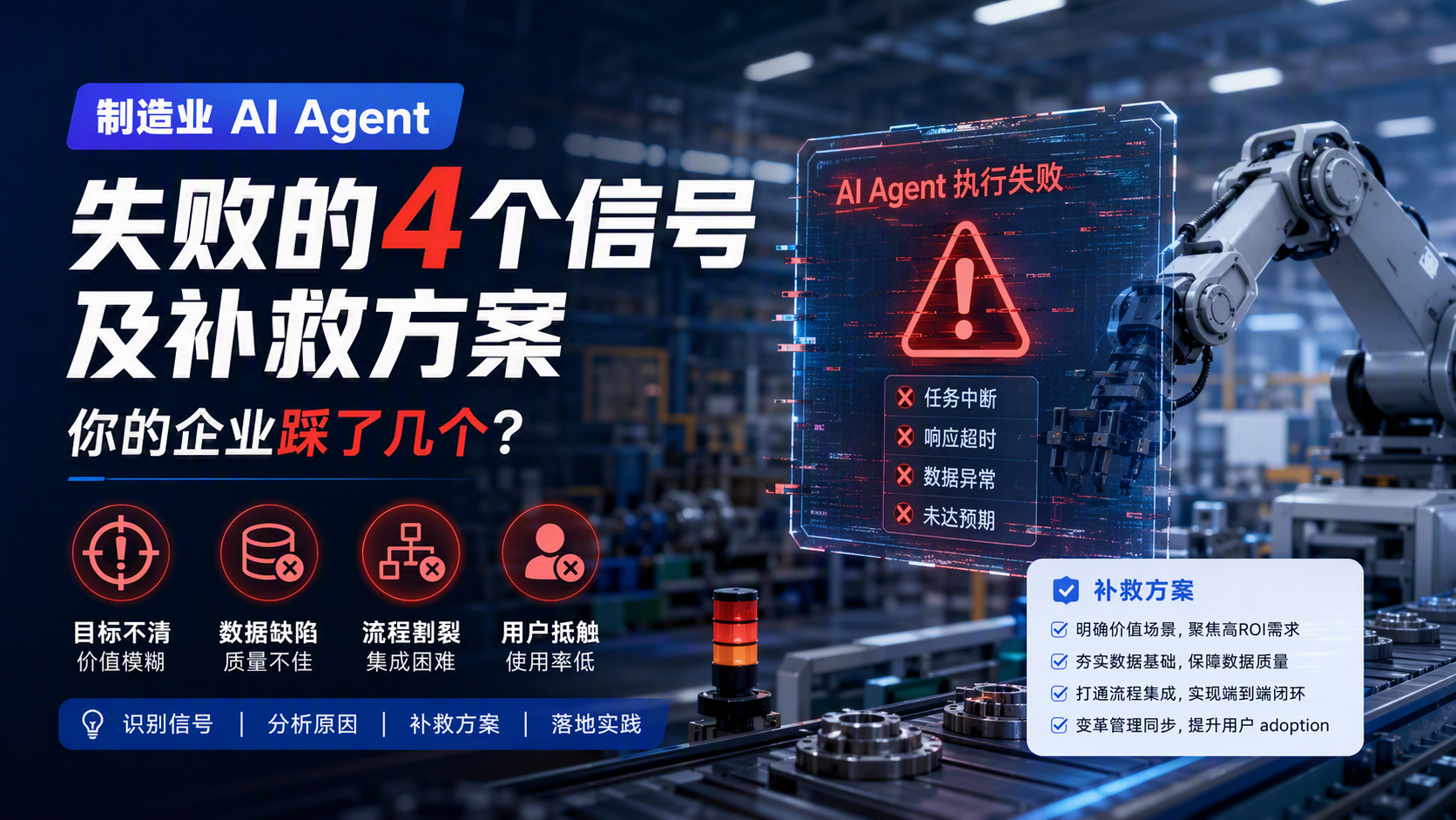 制造业AI Agent失败的4个信号及补救方案，你的企业踩了几个？_图1