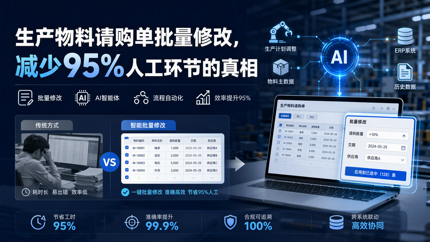 生产物料请购单批量修改，减少95%人工环节的真相_图1