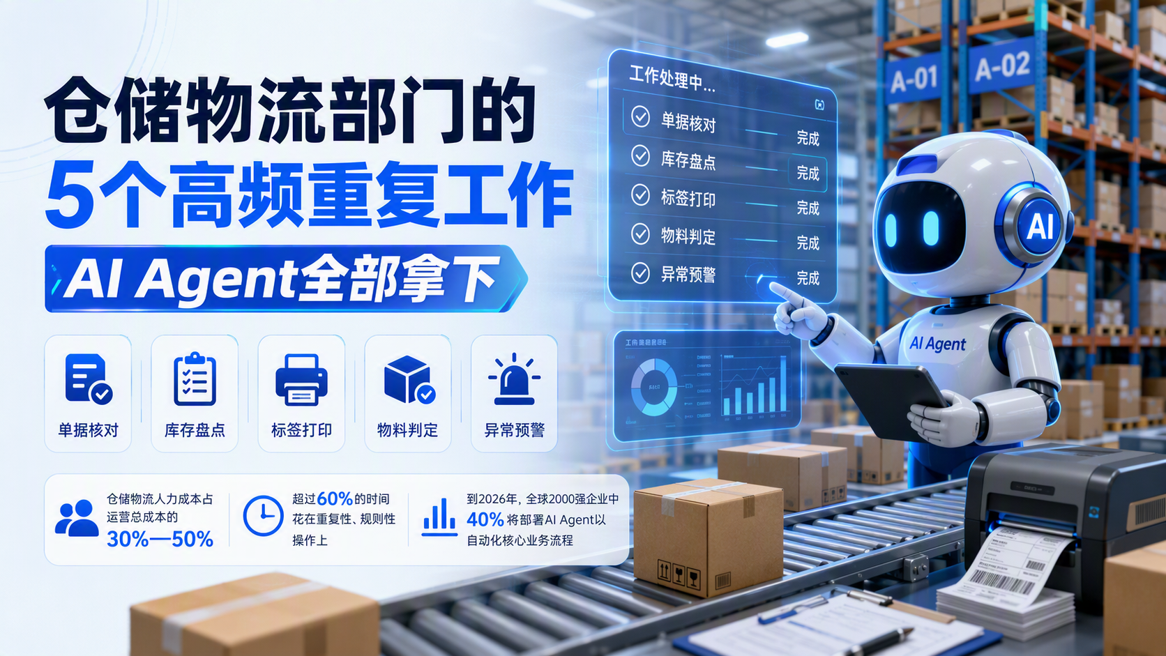 仓储物流部门的5个高频重复工作，AI Agent全部拿下_图1