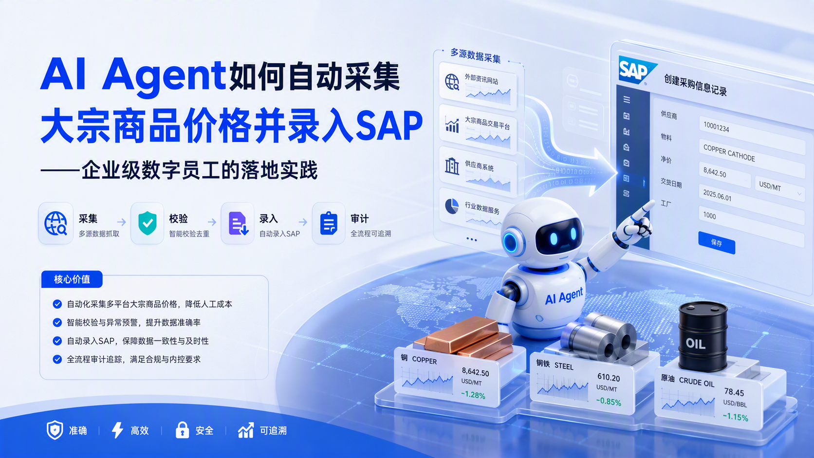 AI Agent如何自动采集大宗商品价格并录入SAP——企业级数字员工的落地实践