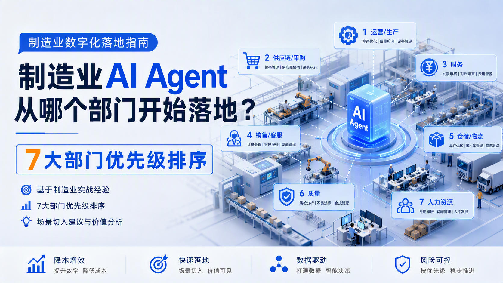 制造业AI Agent从哪个部门开始落地？7大部门优先级排序