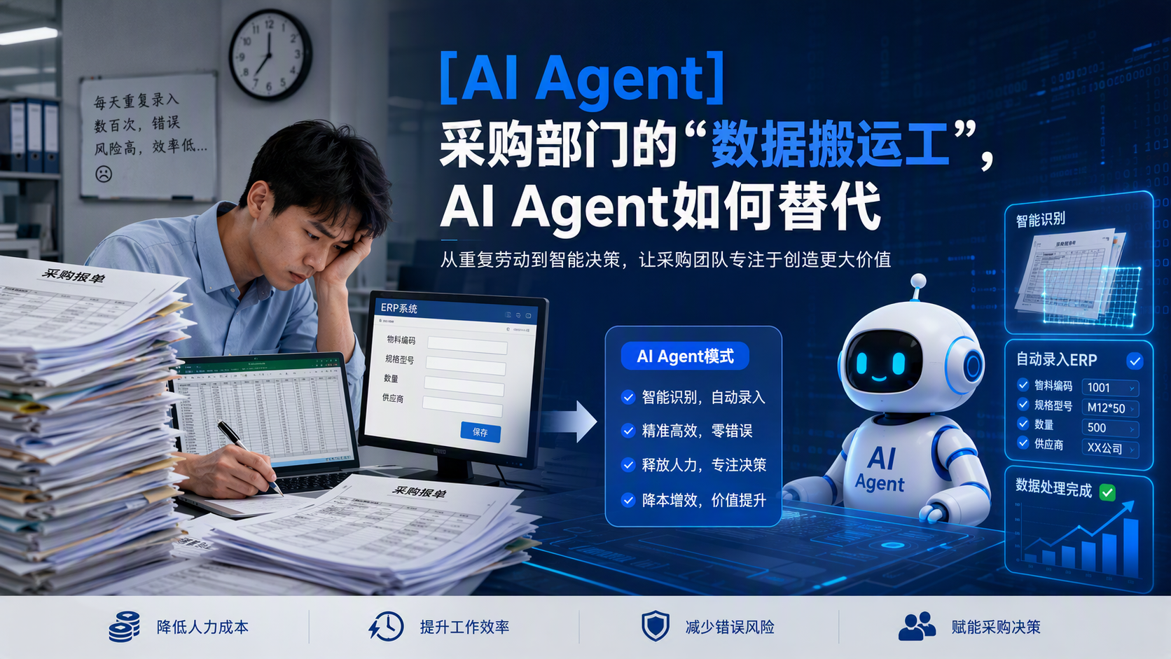 [AI Agent] 采购部门的“数据搬运工”，AI Agent如何替代