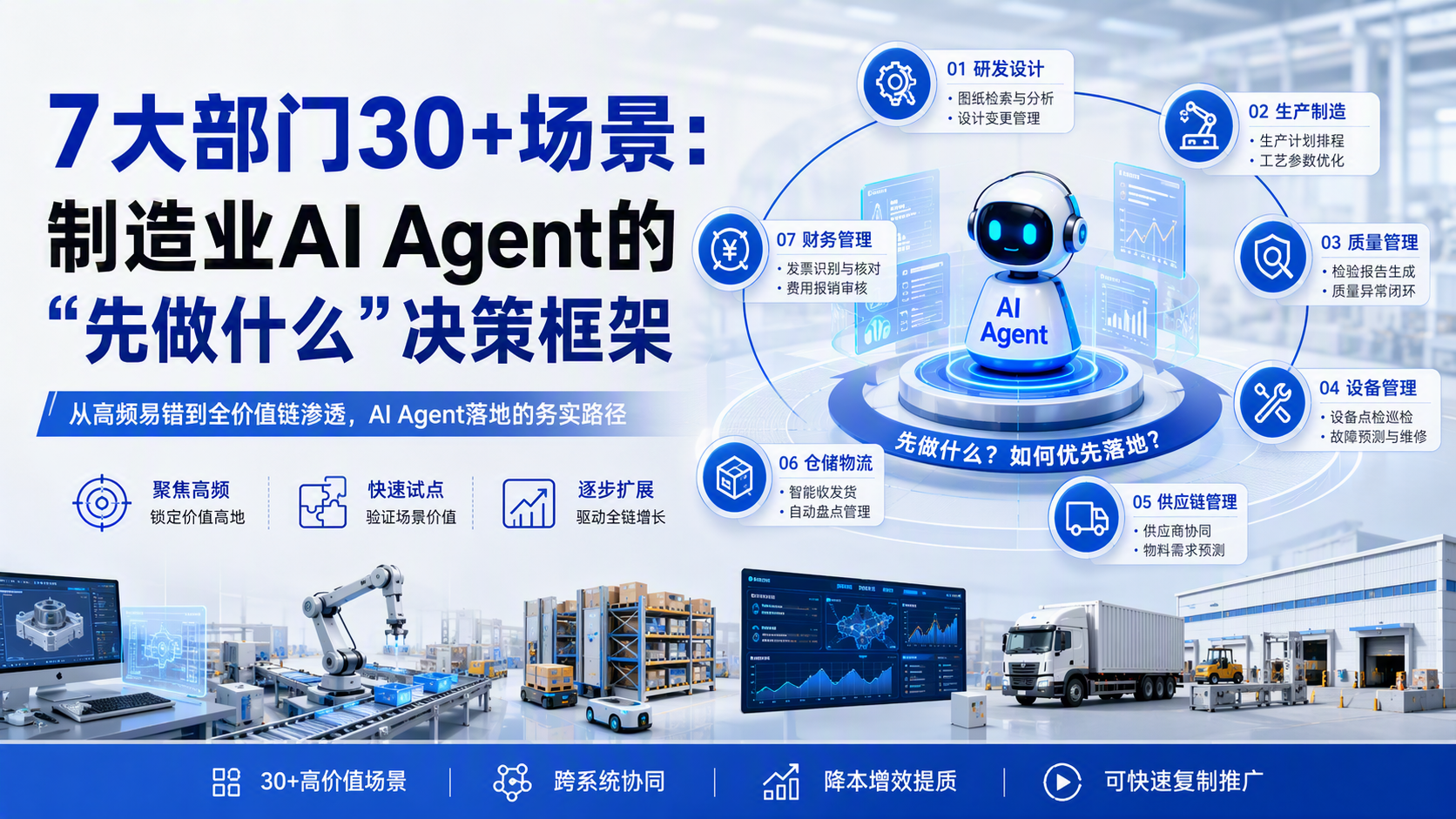 7大部门30+场景:制造业AI Agent的“先做什么”决策框架