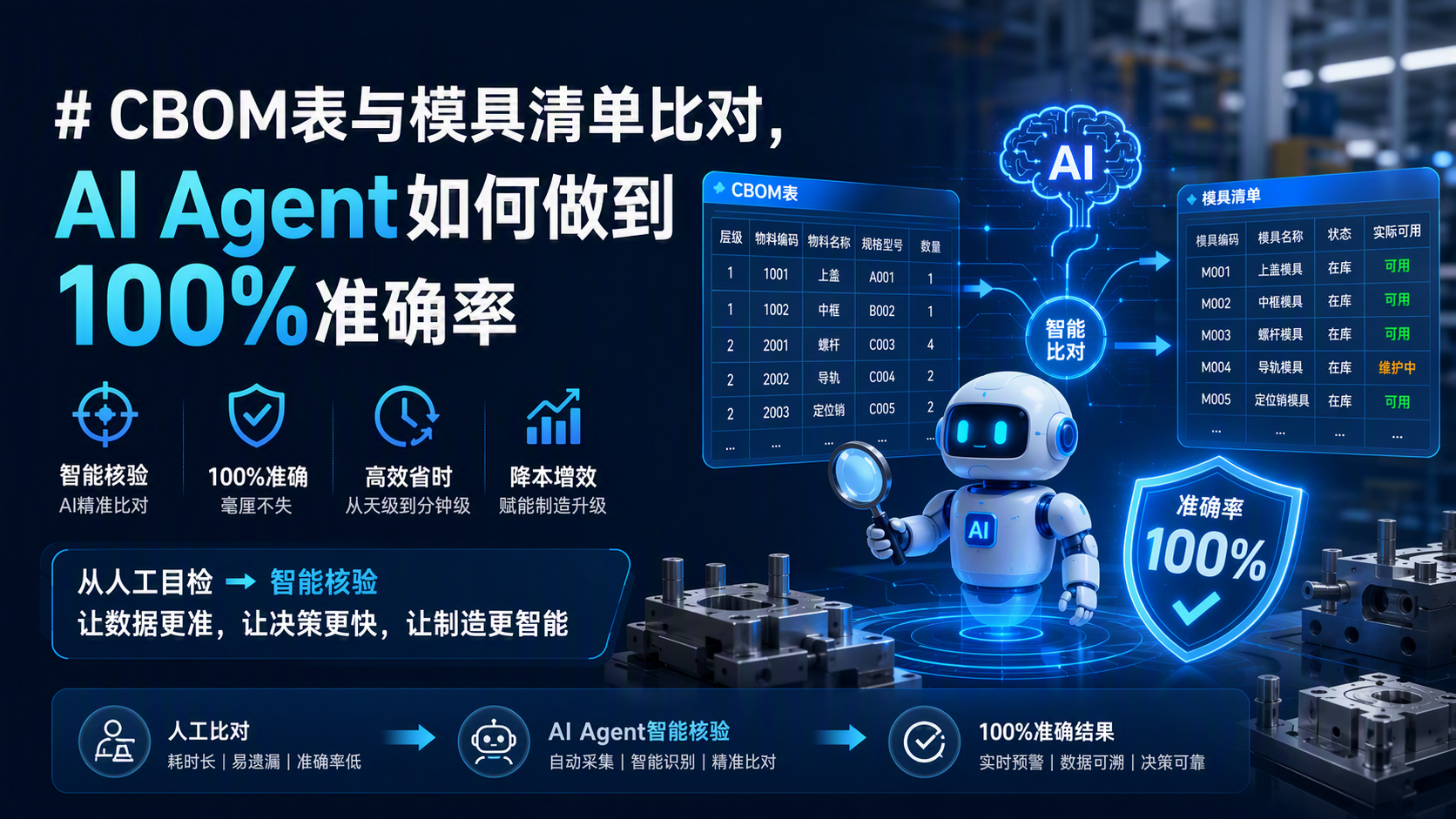 CBOM表与模具清单比对,AI Agent如何做到100%准确率