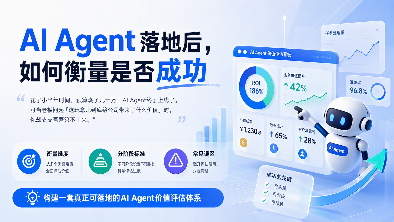 AI Agent落地后，如何衡量是否成功_图1