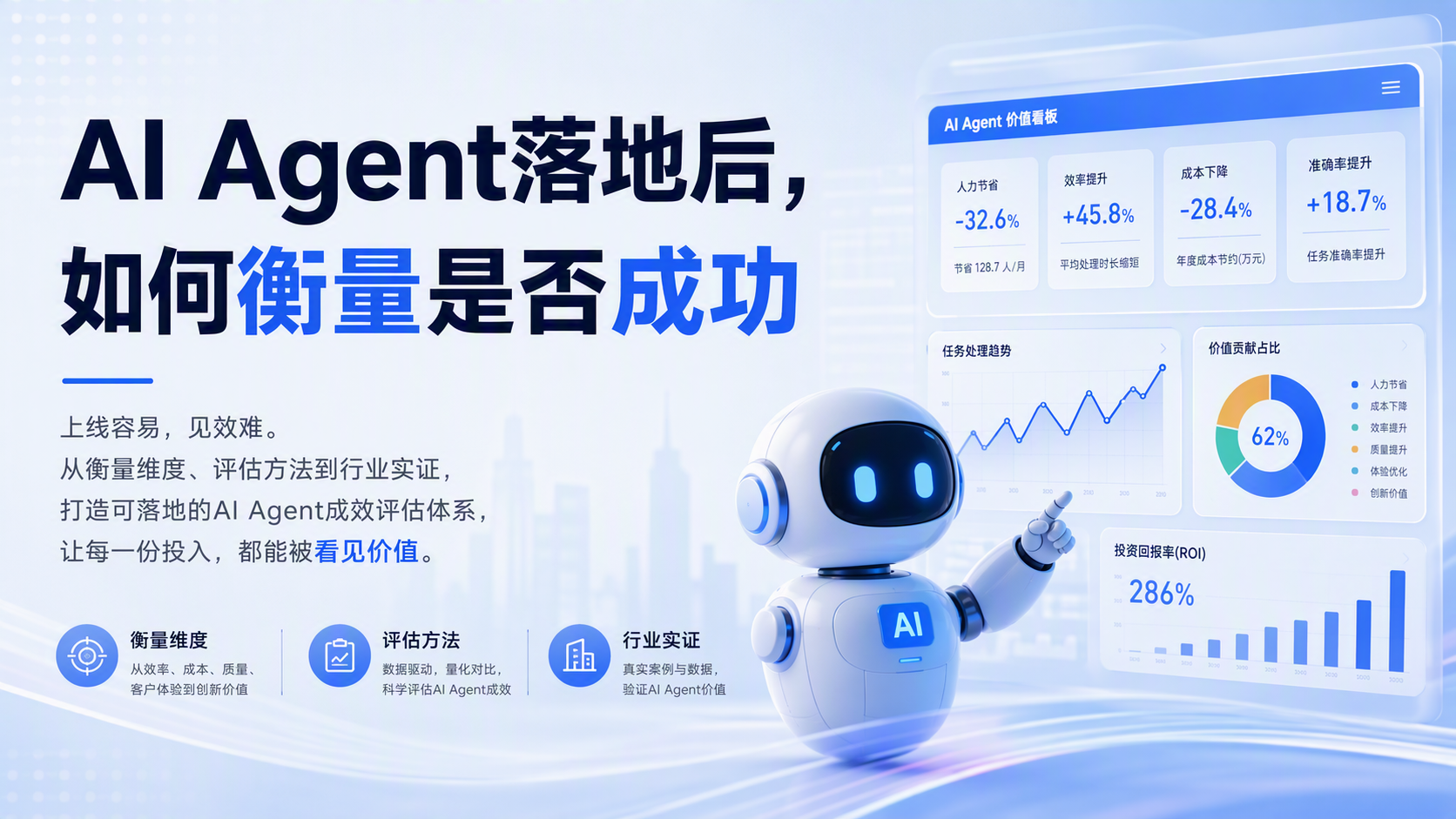 AI Agent落地后，如何衡量是否成功_图1