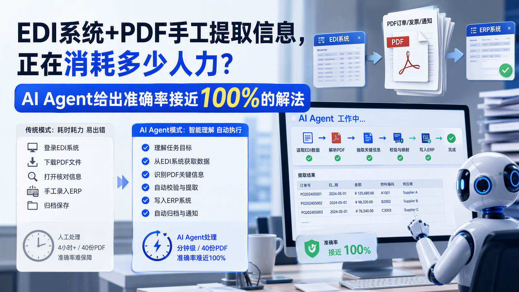 EDI系统+PDF手工提取信息，正在消耗多少人力？AI Agent给出准确率接近100%的解法_图1