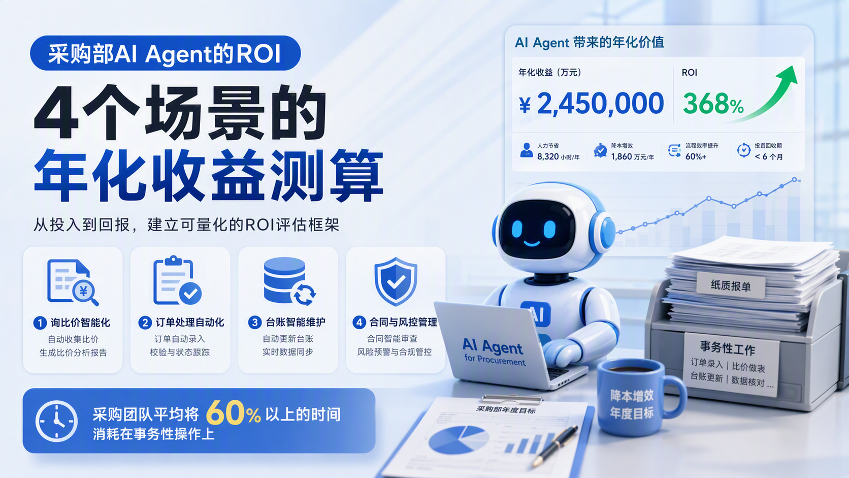 采购部AI Agent的ROI:4个场景的年化收益测算