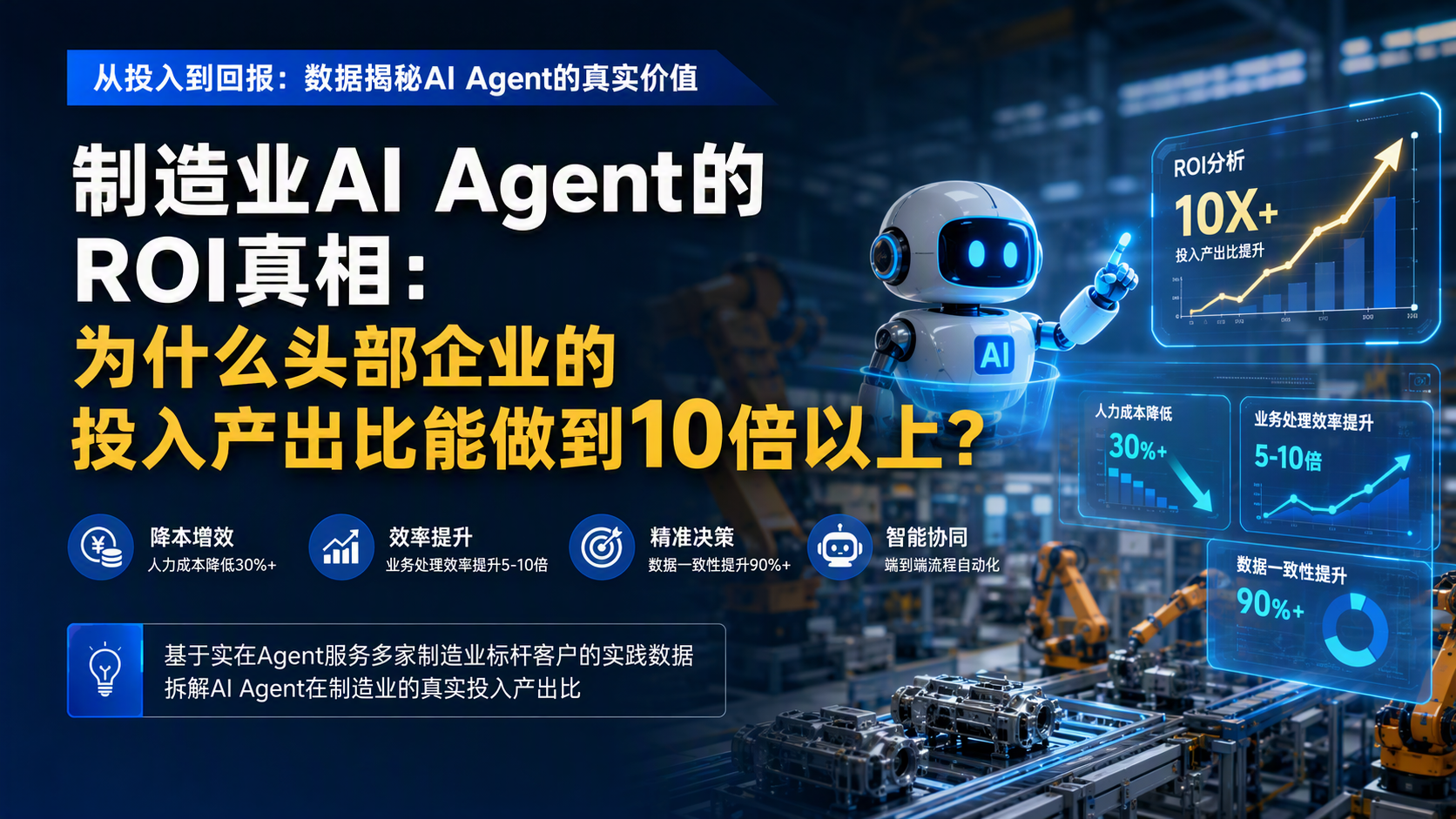 制造业AI Agent的ROI真相：为什么头部企业的投入产出比能做到10倍以上？_图1