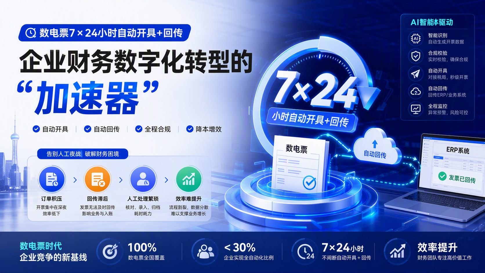 【数电票7×24小时自动开具+回传】企业财务数字化转型的“加速器”_图1