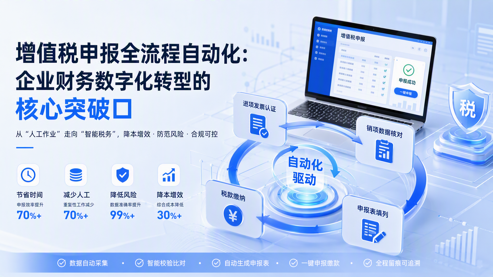 增值税申报全流程自动化：企业财务数字化转型的核心突破口_图1