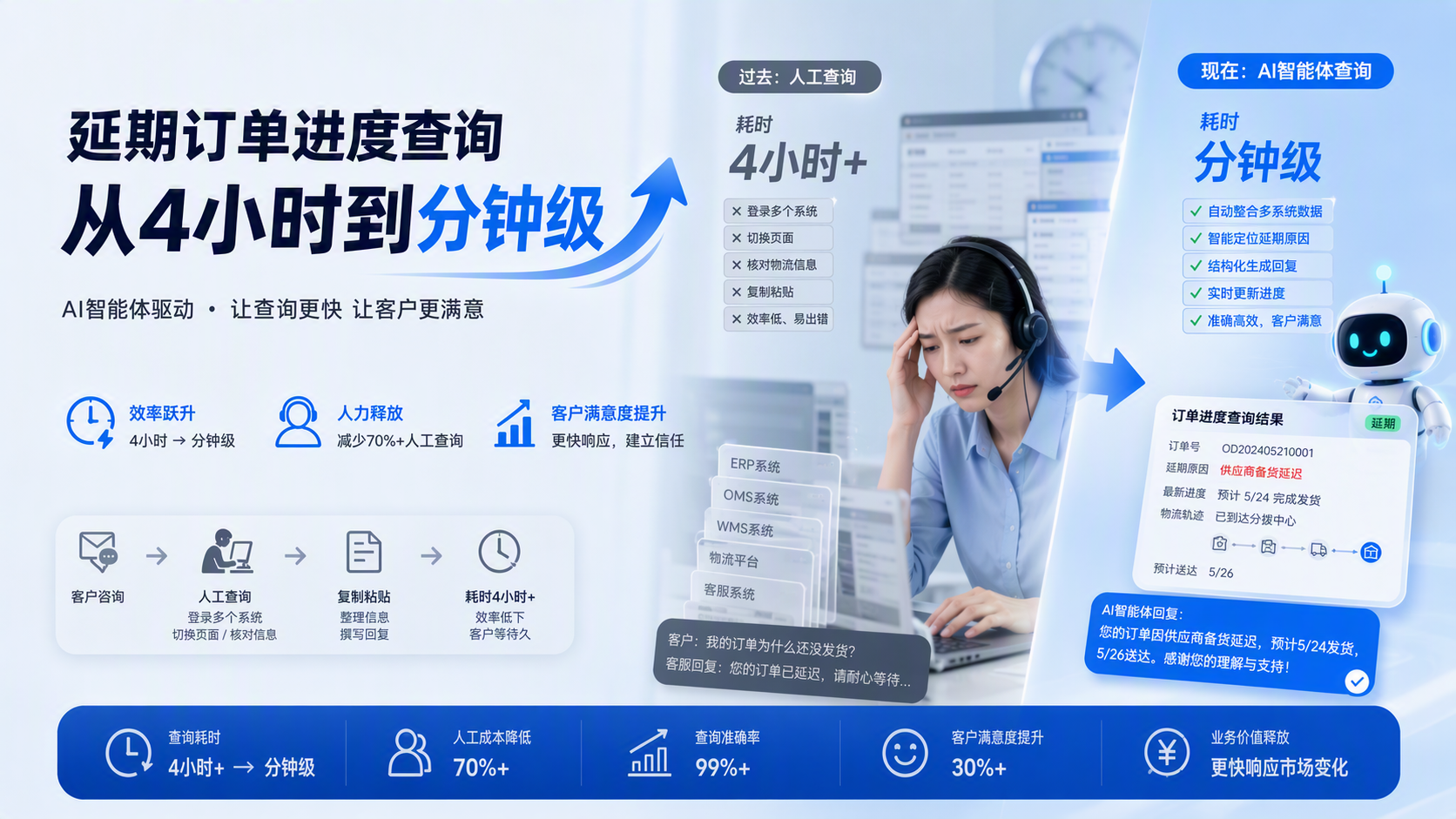 延期订单进度查询从4小时到分钟级_图1