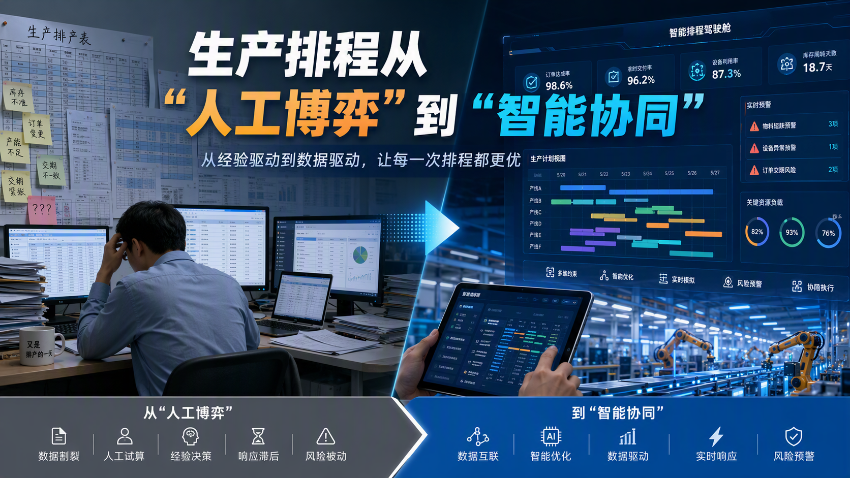 生产排程从“人工博弈”到“智能协同”_图1