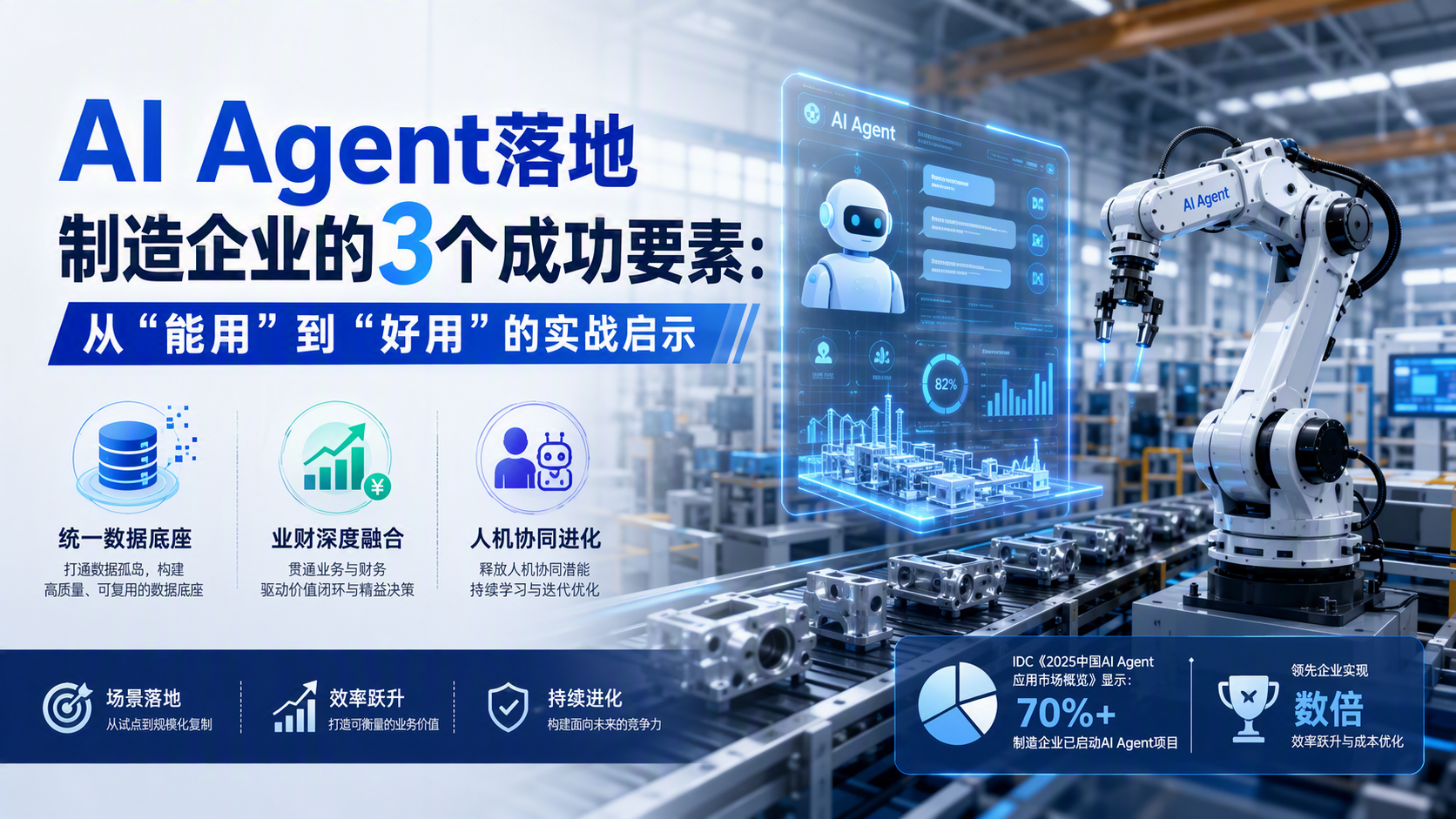 AI Agent落地制造企业的3个成功要素:从“能用”到“好用”的实战启示