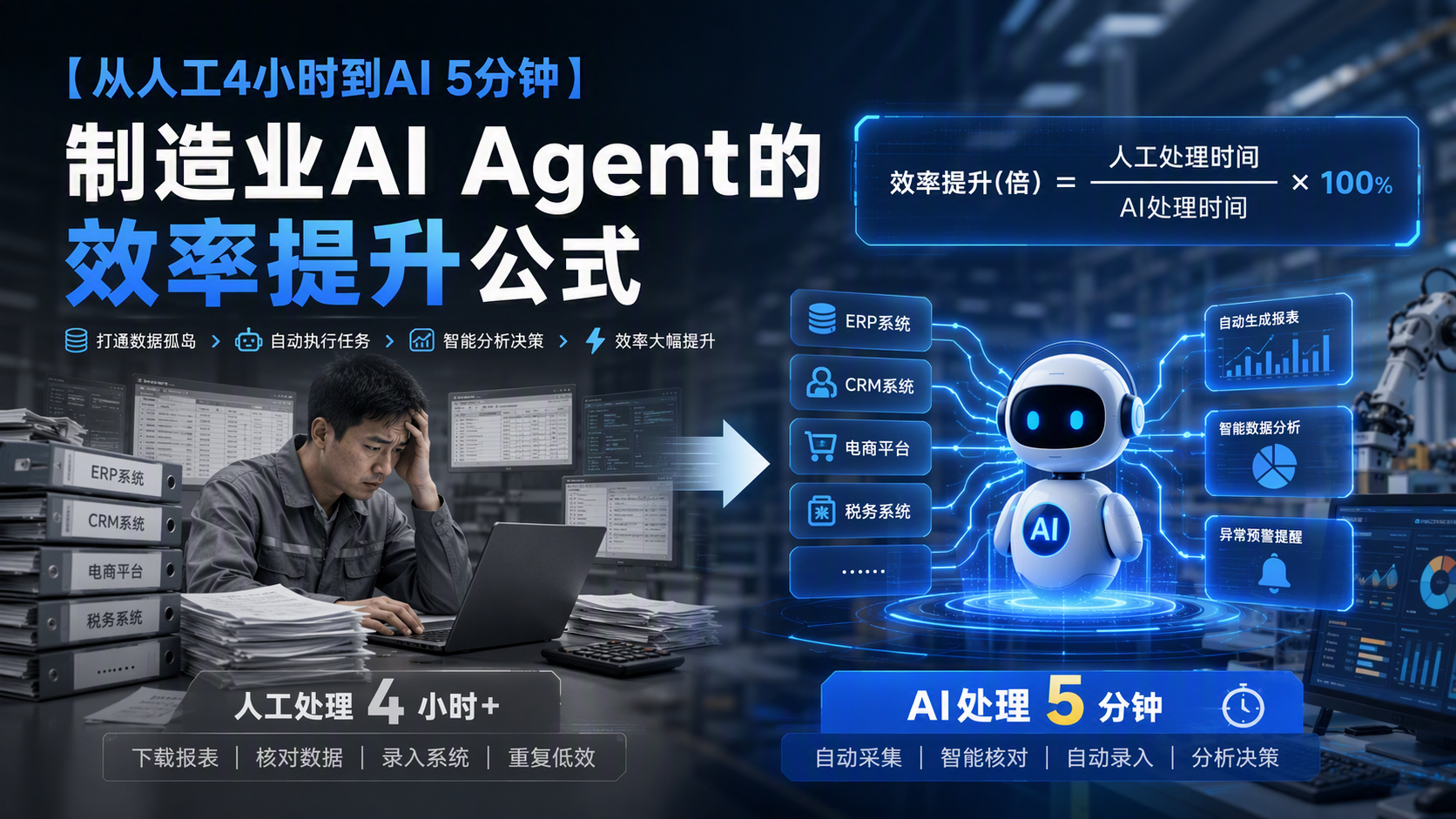 从人工4小时到AI 5分钟：制造业AI Agent的效率提升公式_图1