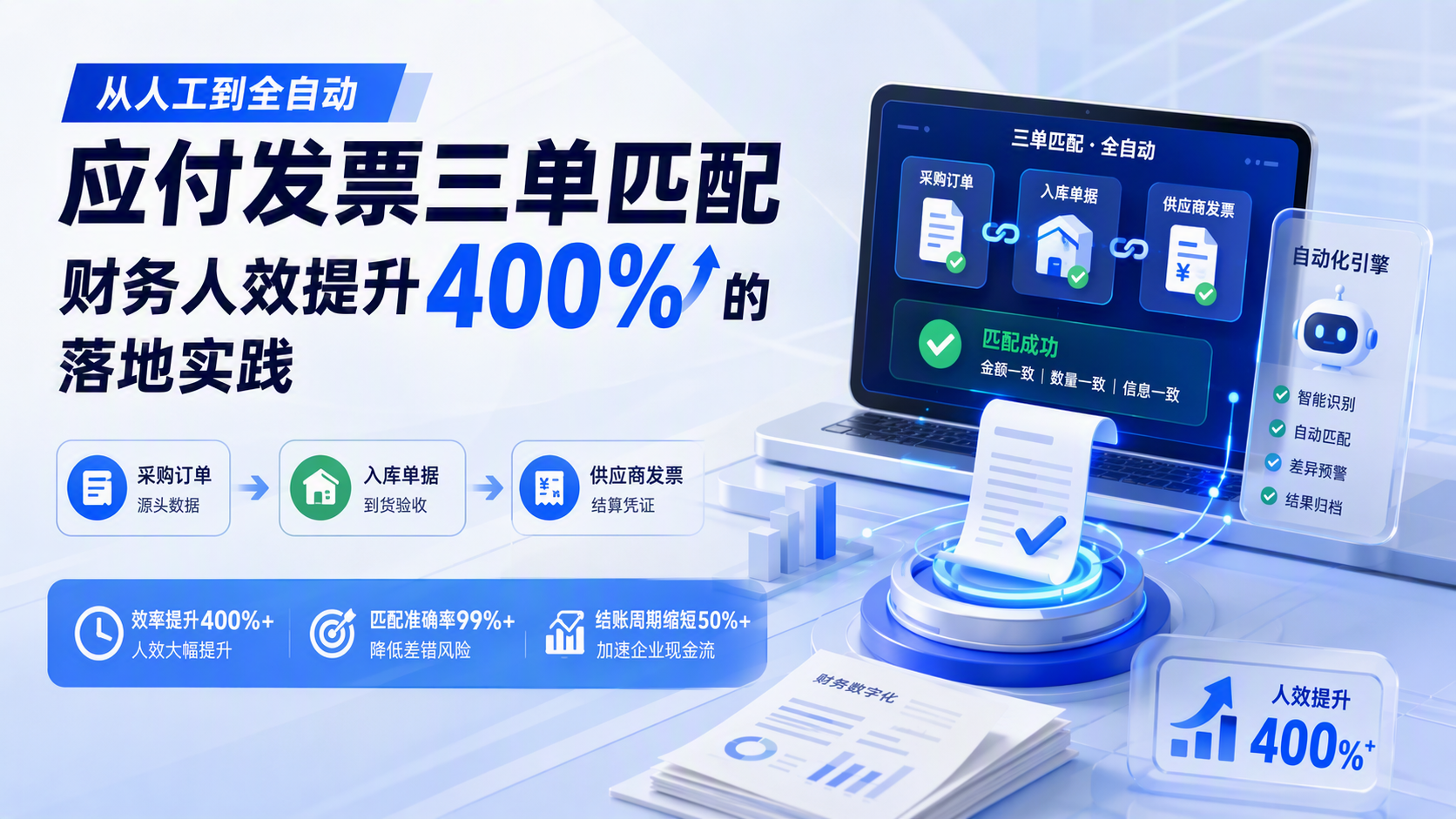 应付发票三单匹配从人工到全自动：财务人效提升400%的落地实践_图1