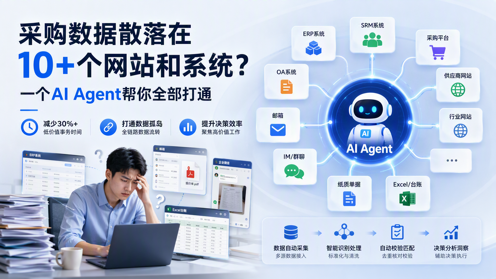 采购数据散落在10+个网站和系统？一个AI Agent帮你全部打通_图1