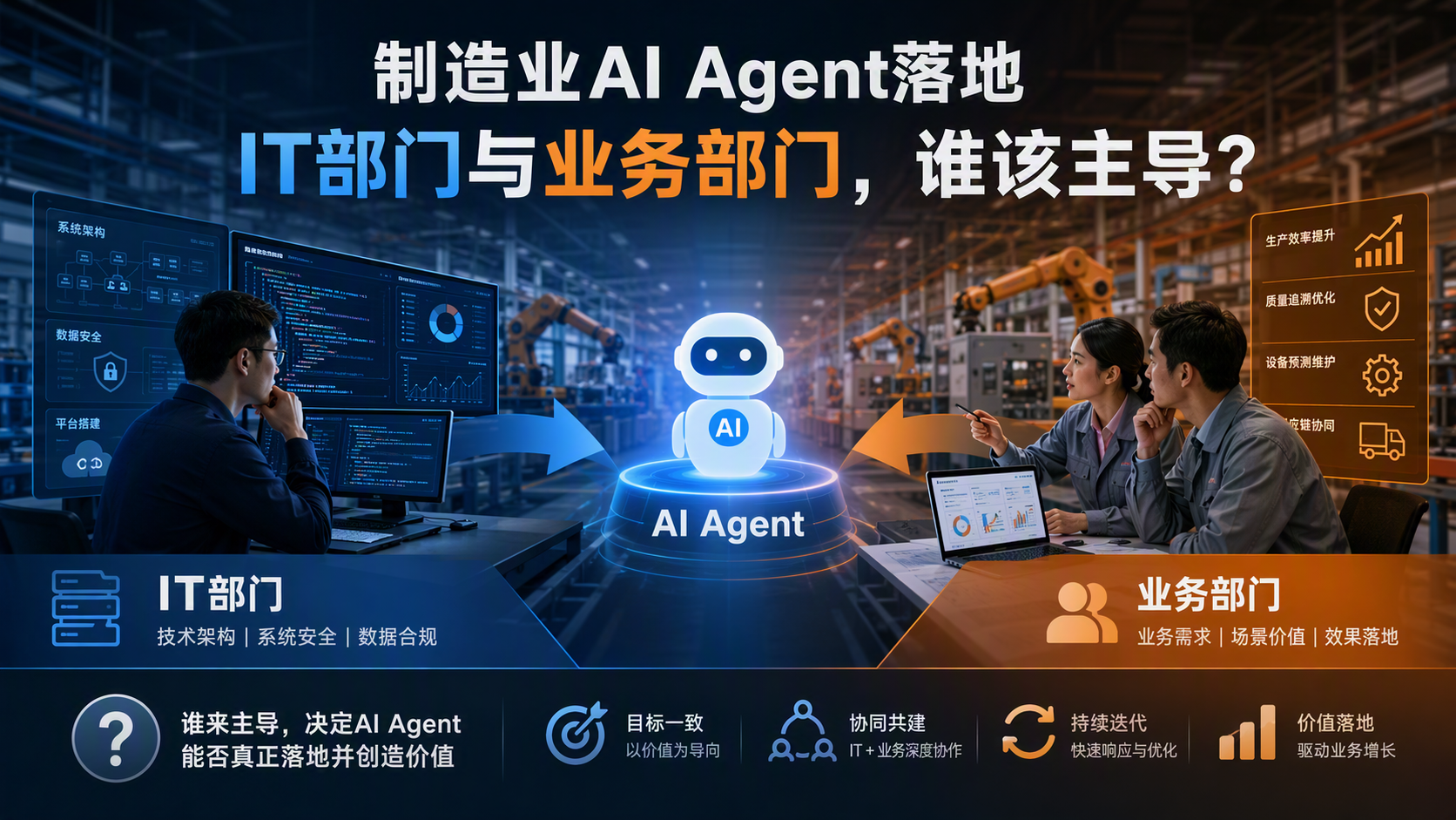 制造业AI Agent落地，IT部门与业务部门，谁该主导？_图1
