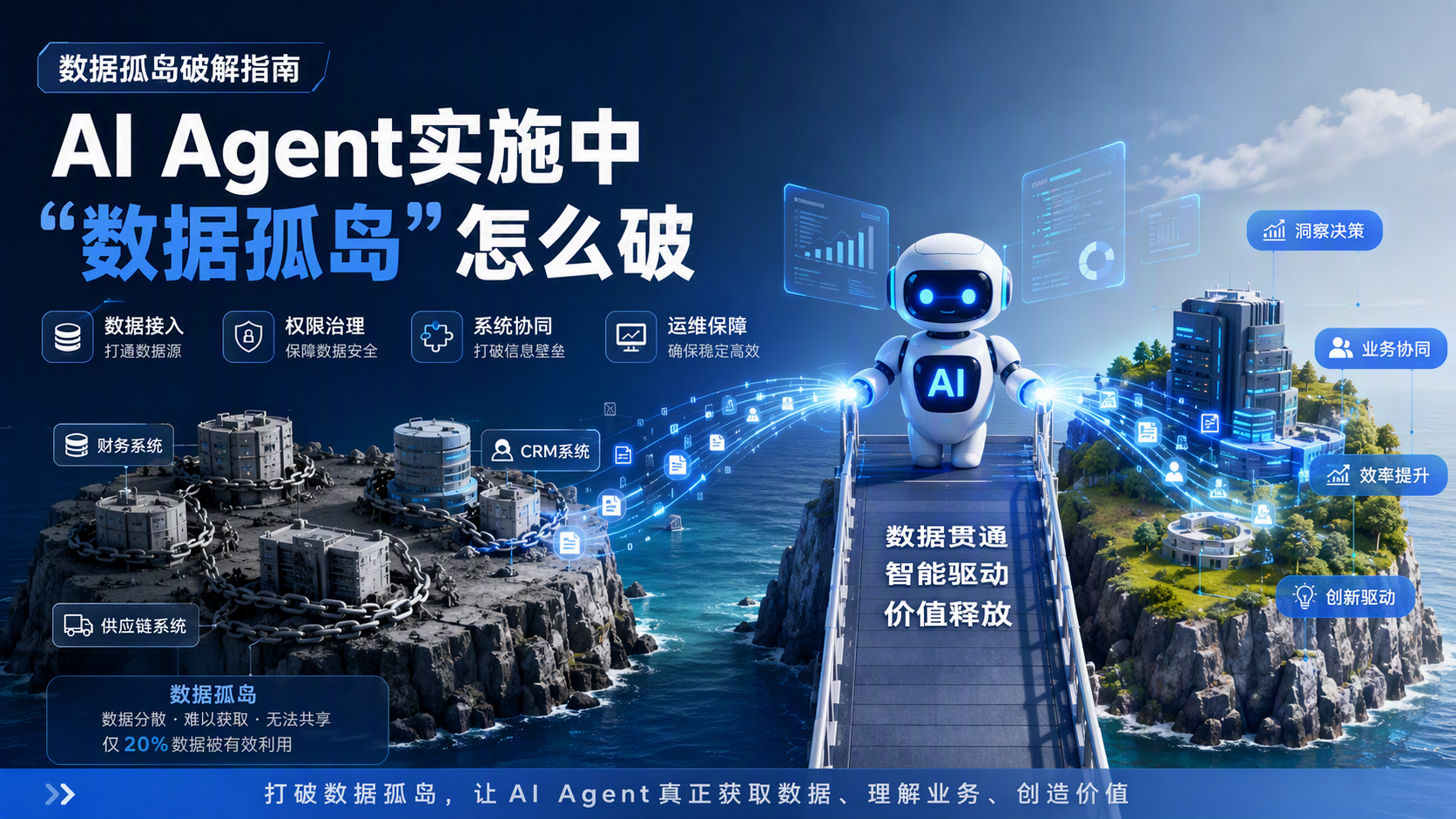 [数据孤岛破解指南] AI Agent实施中“数据孤岛”怎么破_图1