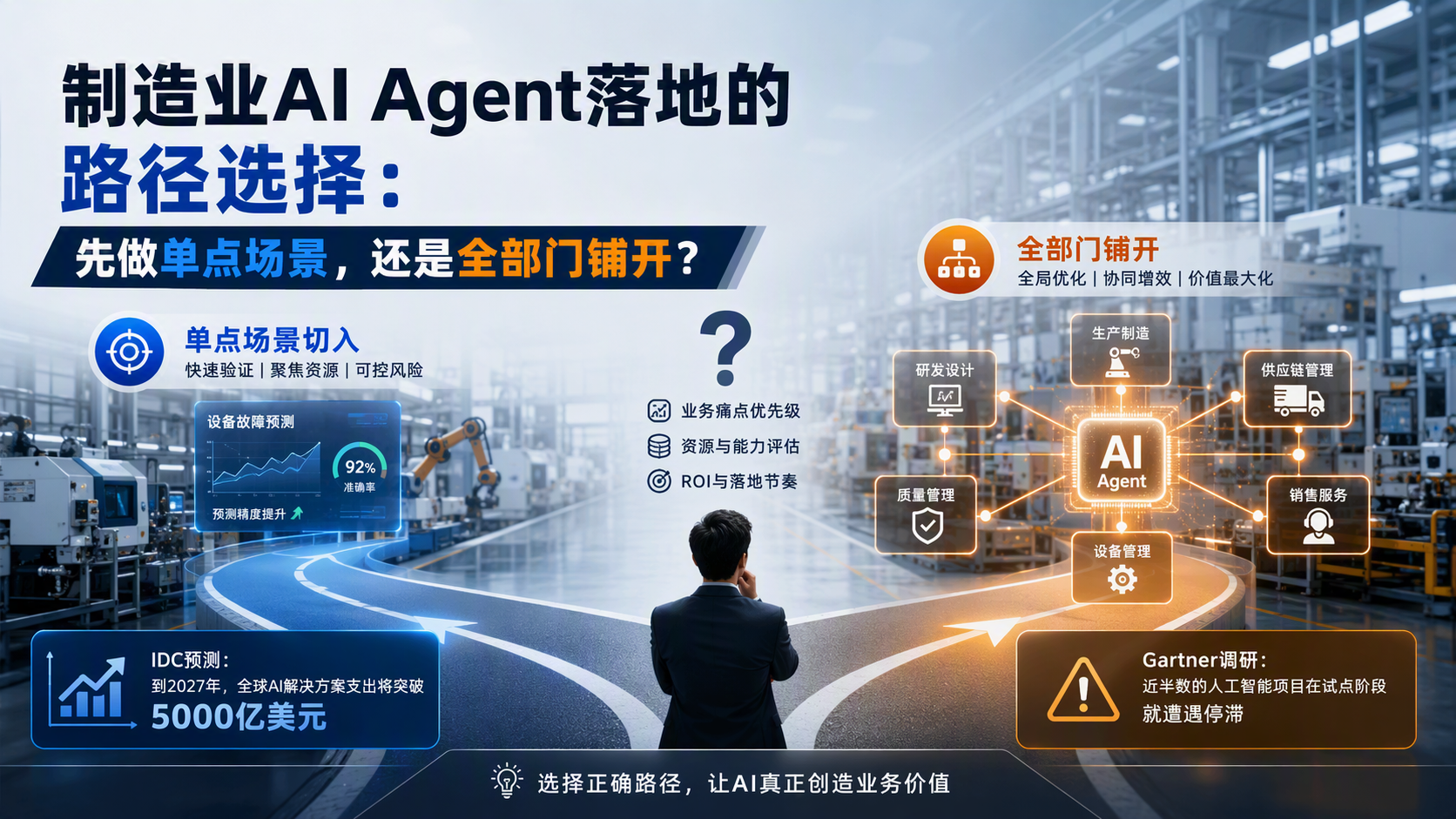 制造业AI Agent落地的路径选择：先做单点场景，还是全部门铺开？