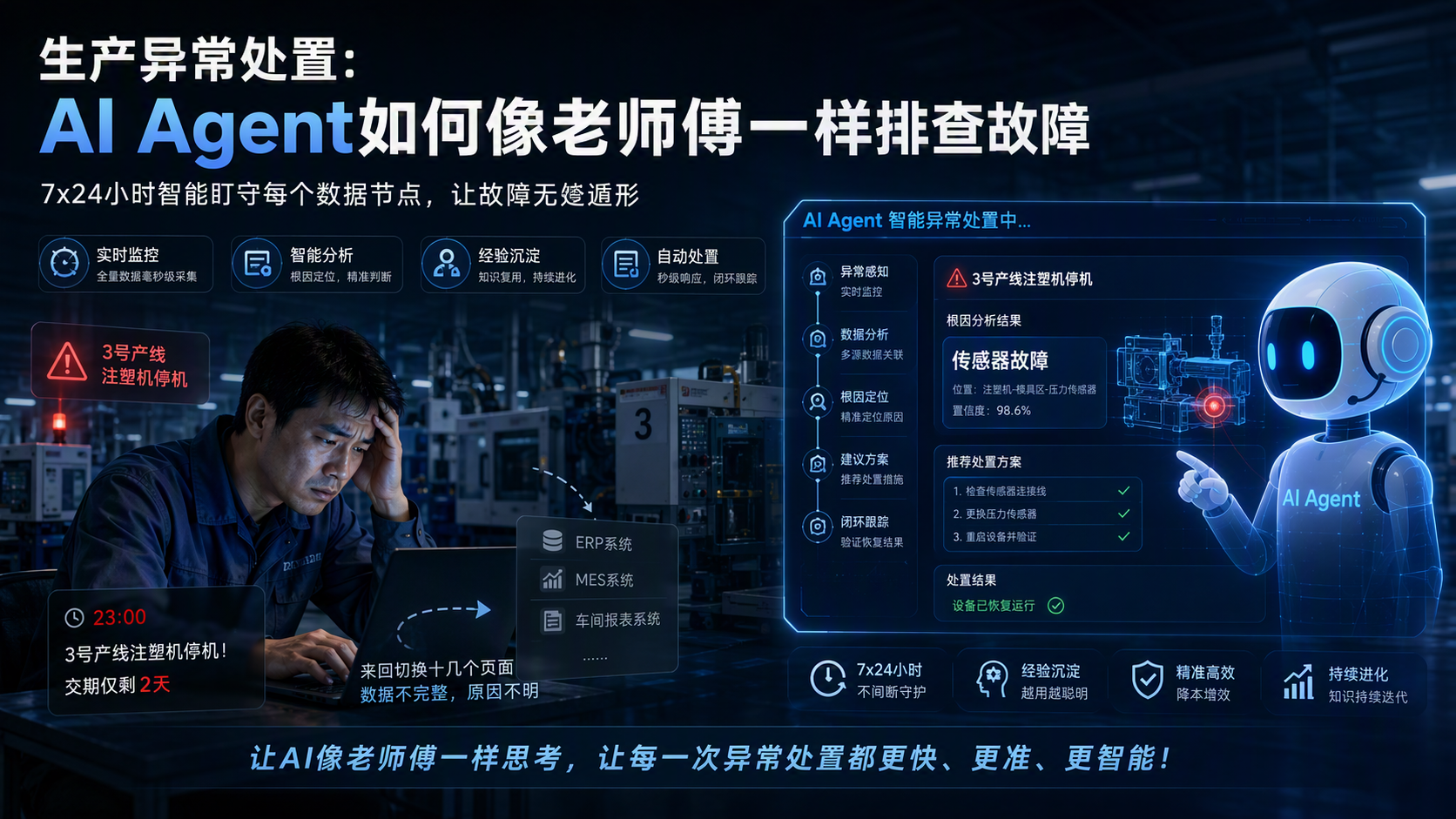生产异常处置：AI Agent如何像老师傅一样排查故障_图1