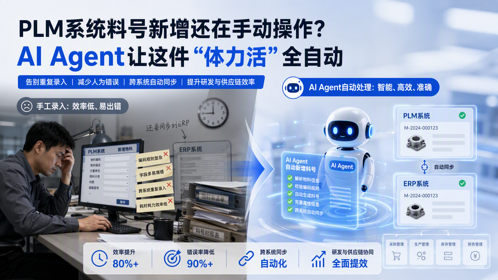 PLM系统料号新增还在手动操作？AI Agent让这件“体力活”全自动_图1