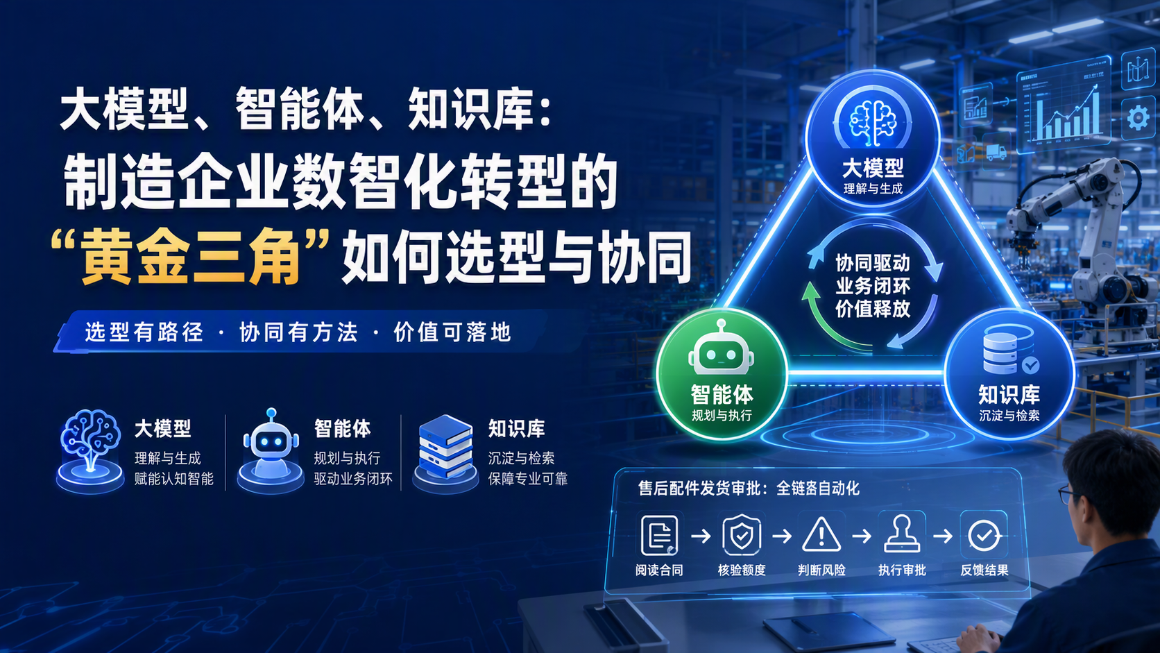 大模型、智能体、知识库：制造企业数智化转型的“黄金三角”如何选型与协同