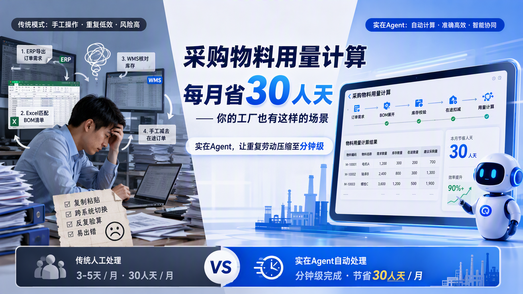 一个采购物料用量计算场景，每月省30人天——你的工厂也有这样的场景