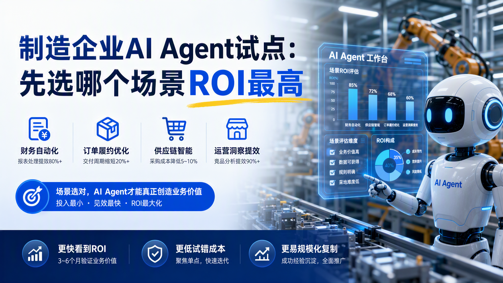 制造企业AI Agent试点:先选哪个场景ROI最高