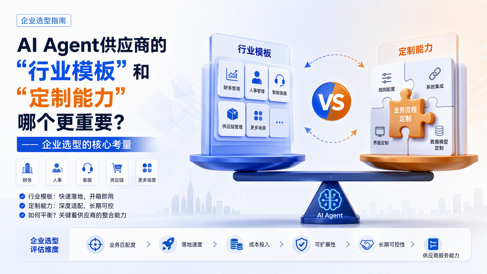 AI Agent供应商的“行业模板”和“定制能力”哪个更重要?——企业选型的核心考量