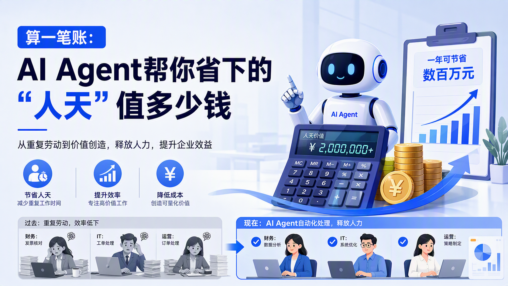 算一笔账：AI Agent帮你省下的“人天”值多少钱_图1