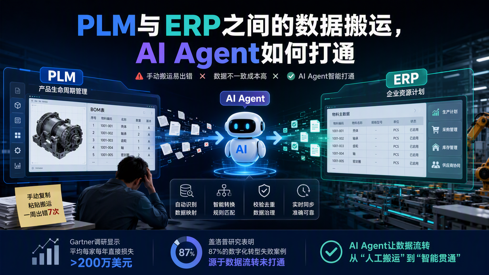 PLM与ERP之间的数据搬运，AI Agent如何打通_图1