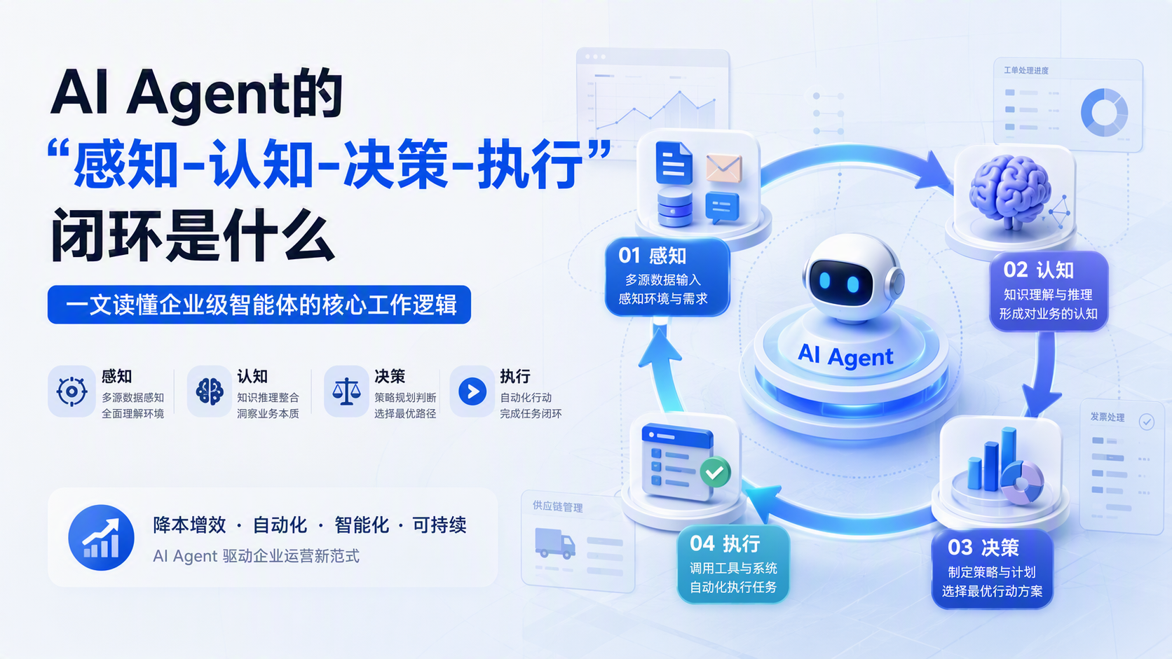 AI Agent的“感知-认知-决策-执行”闭环是什么：一文读懂企业级智能体的核心工作逻辑_图1