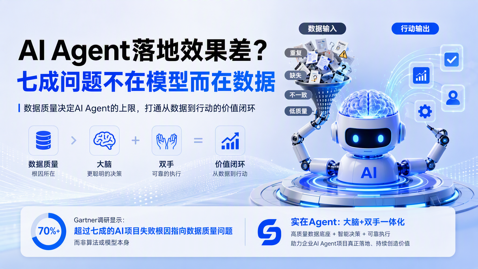 AI Agent落地效果差？七成问题不在模型而在数据_图1