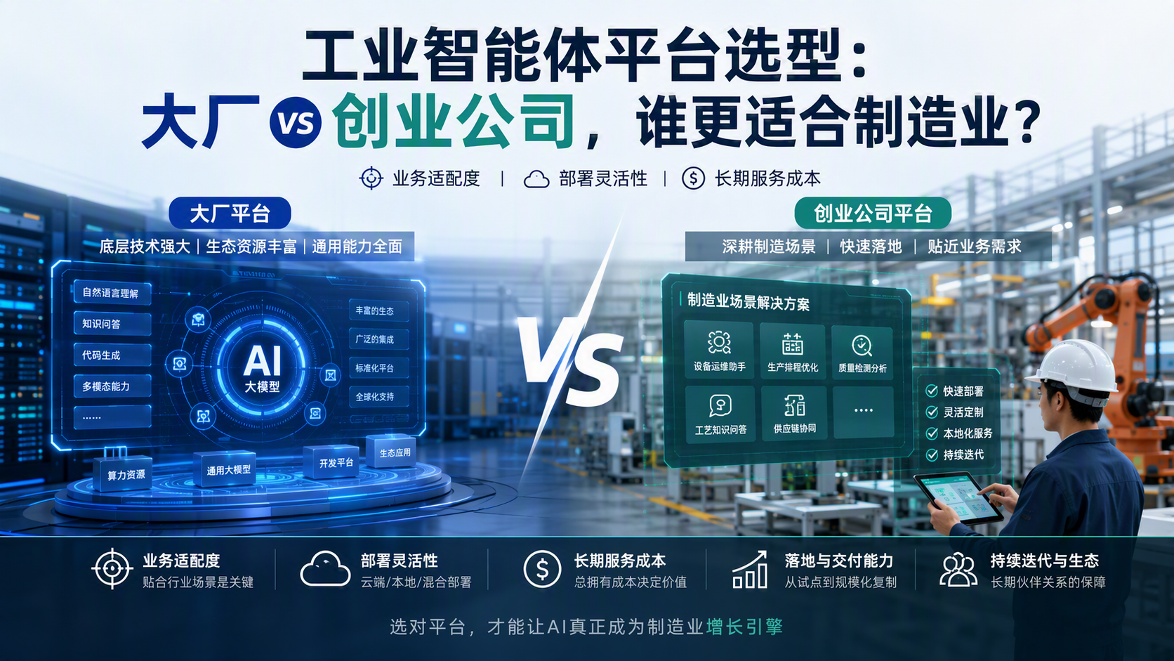 工业智能体平台选型:大厂vs创业公司,谁更适合制造业?