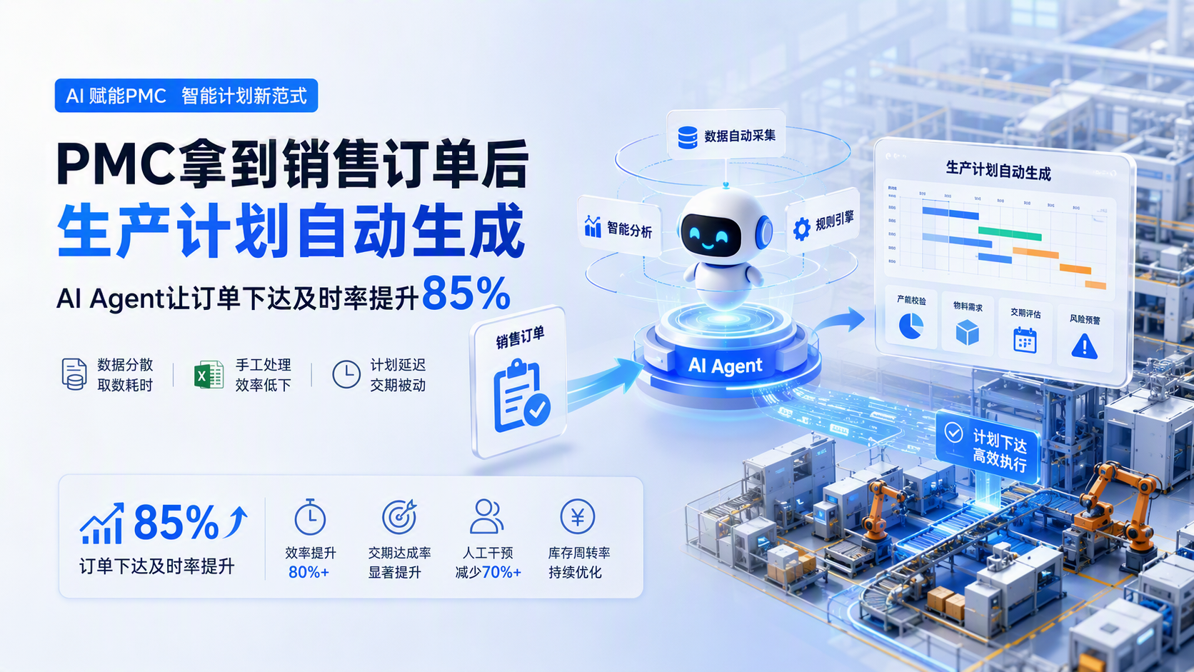 PMC拿到销售订单后生产计划自动生成:AI Agent让订单下达及时率提升85%